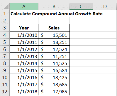 Compound annual growth rate