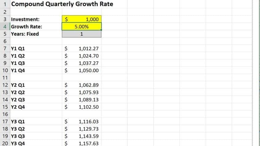 Compound Quarterly Growth Rate (CQGR)