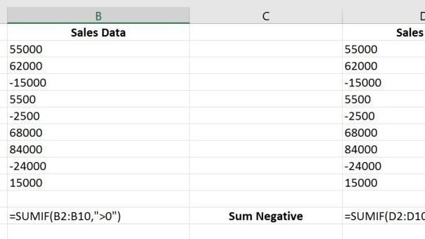 Summing Only Positive or Negative Values
