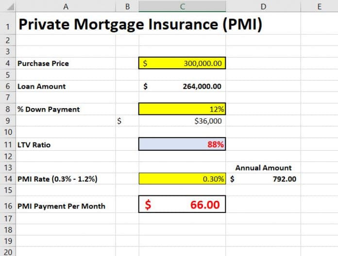 How to calculate Private Mortgage Insurance  PMI  Excelbuddy.com