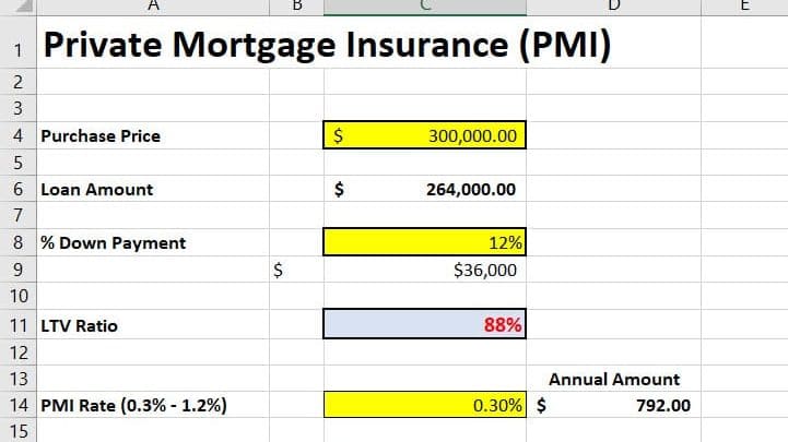Calculate Private Mortgage Insurance (PMI)
