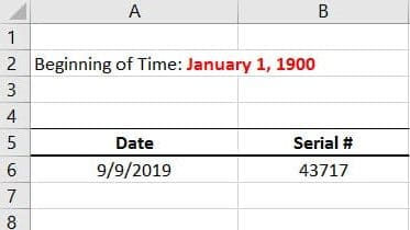 How are dates stored in Excel?